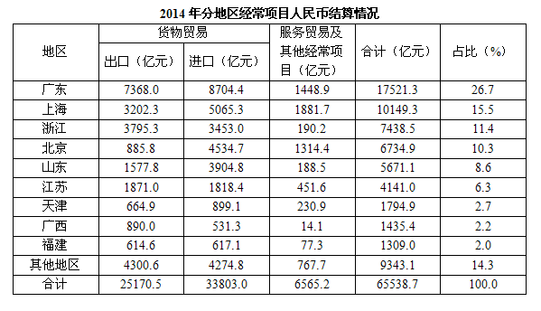 2015年吉林省公务员录用考试《行测》真题（9月甲级）(图34)