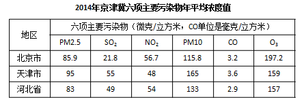2015年吉林省公务员录用考试《行测》真题（9月甲级）(图54)