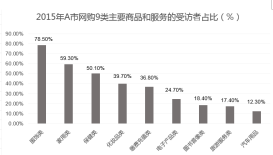 2016年10月吉林公务员考试《行测》乙卷(图36)