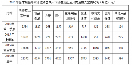 2016年10月吉林公务员考试《行测》乙卷(图42)