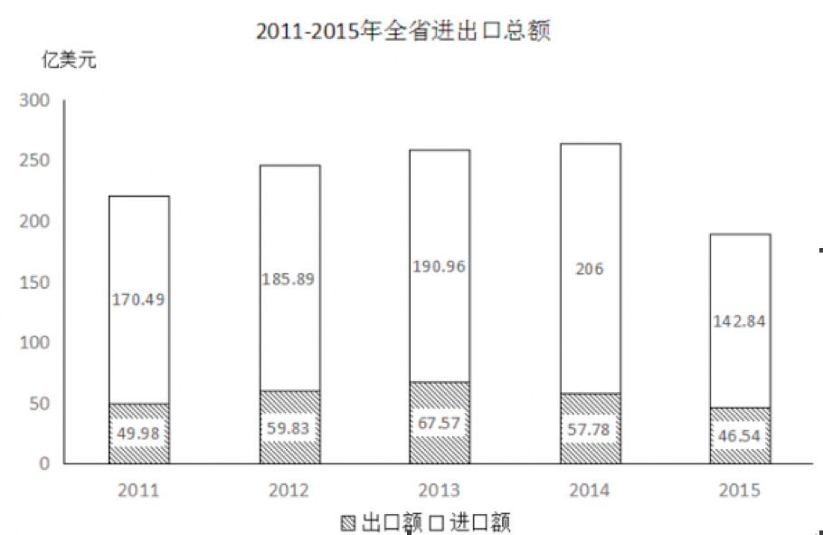 2017年422联考《行测》真题（吉林卷甲级）(图87)