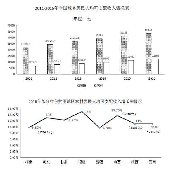 2017年422联考《行测》真题（吉林卷乙级）(图52)