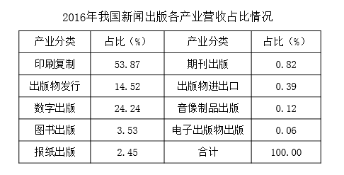 2018年吉林省选调生录用考试《行测》试题（网友回忆版）(图47)