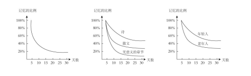 2019年420联考《行测》真题（吉林甲级）（网友回忆版）(图13)