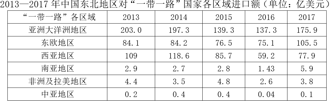 2019年420联考《行测》真题（吉林甲级）（网友回忆版）(图24)