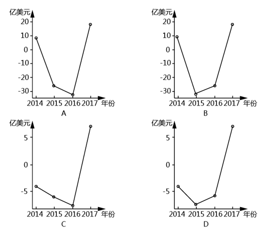2019年420联考《行测》真题（吉林甲级）（网友回忆版）(图25)