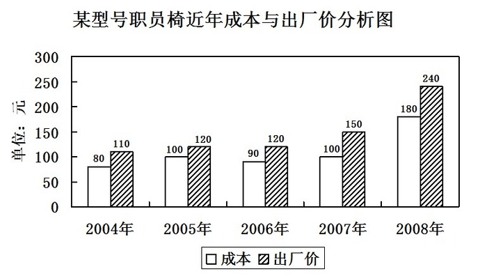 2009年黑龙江公务员考试《行测》卷(图20)