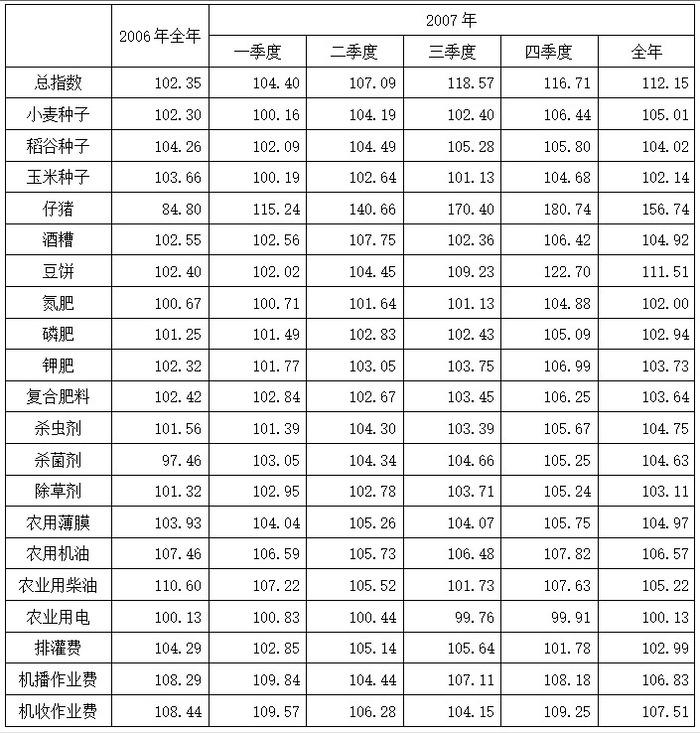 2009年黑龙江公务员考试《行测》卷(图21)
