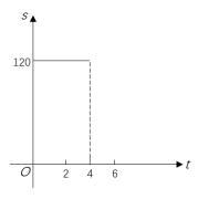 2023年吉林省公务员录用考试《行测》题（网友回忆版）(图5)