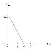 2023年吉林省公务员录用考试《行测》题（网友回忆版）(图6)