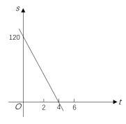 2023年吉林省公务员录用考试《行测》题（网友回忆版）(图7)