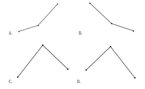 2023年吉林省公务员录用考试《行测》题（网友回忆版）(图17)