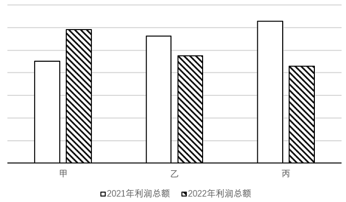 2023年吉林省公务员录用考试《行测》题（网友回忆版）(图18)
