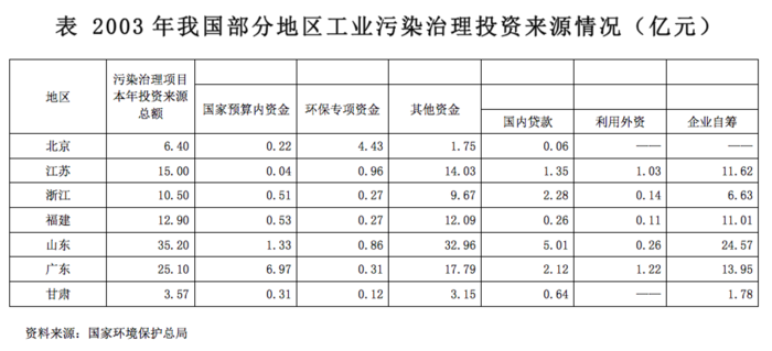 2010年黑龙江公务员考试《行测》卷(图11)