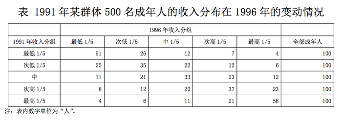 2010年黑龙江公务员考试《行测》卷(图12)