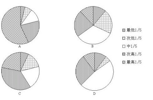 2010年黑龙江公务员考试《行测》卷(图13)