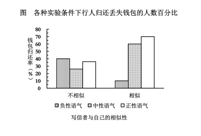 2010年黑龙江公务员考试《行测》卷(图14)