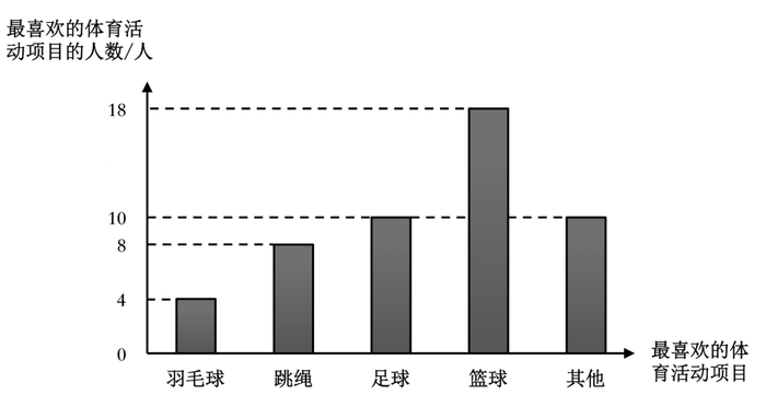 2010年黑龙江公务员考试《行测》卷(图15)