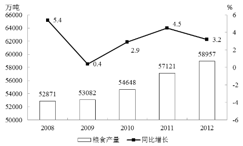2014年黑龙江公务员考试《行测》卷(图19)
