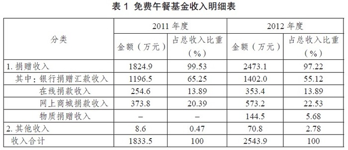 2015年黑龙江公务员考试《行测》卷(图13)
