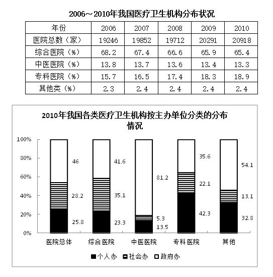 2015年黑龙江省公务员录用考试《行测》真题（边远地区卷）(图17)