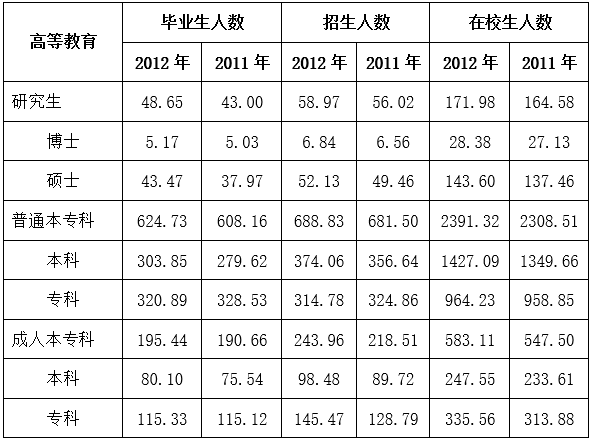 2015年黑龙江省公务员录用考试《行测》真题（边远地区卷）(图18)