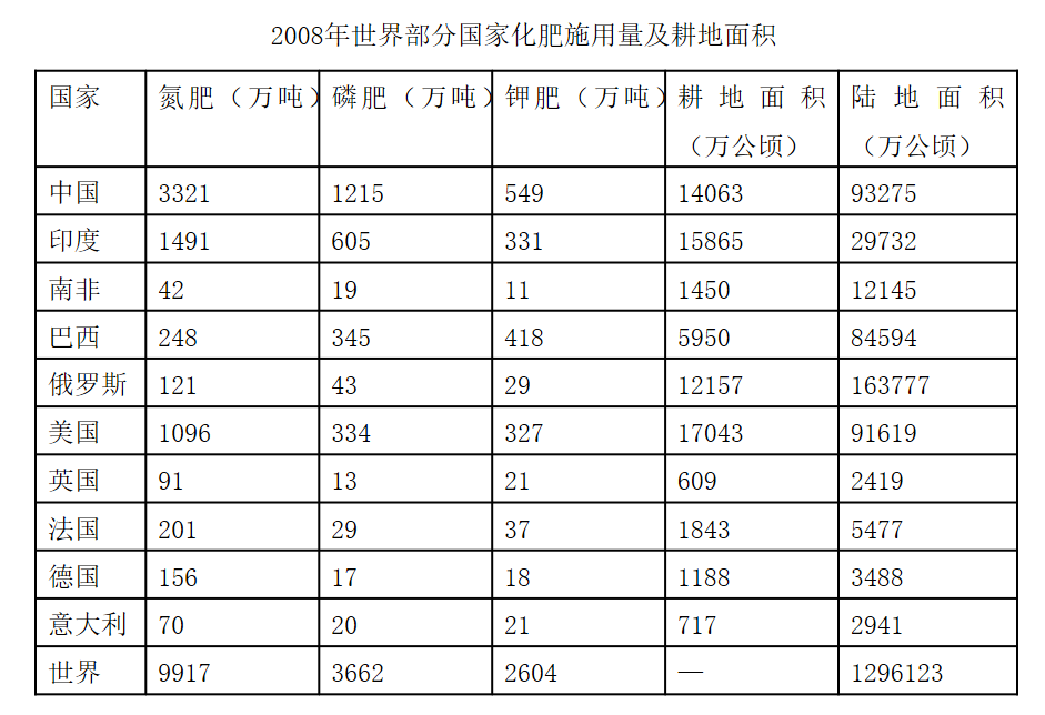 2016年黑龙江省公务员录用考试《行测》真题（公检法卷）(图52)