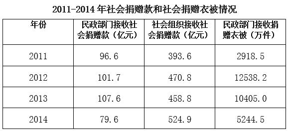 2017年422公务员联考《行测》黑龙江卷(图77)