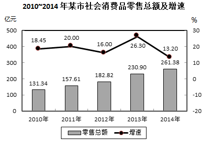 2017年黑龙江省公务员录用考试《行测》真题（公检法卷）(图40)