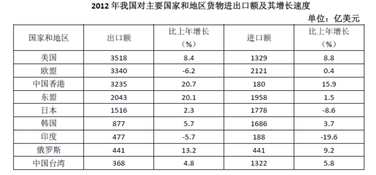 2017年黑龙江省公务员录用考试《行测》真题（公检法卷）(图69)