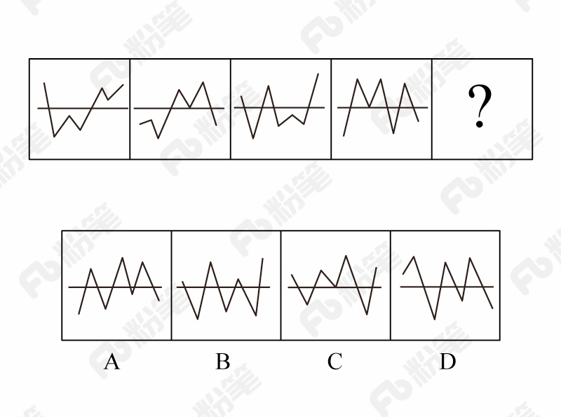 2018年黑龙江省公务员考试（乡镇）真题（网友回忆版）(图20)