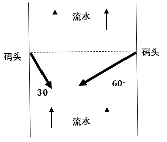 2021年黑龙江公务员录用考试《行测》题（网友回忆版）(图25)