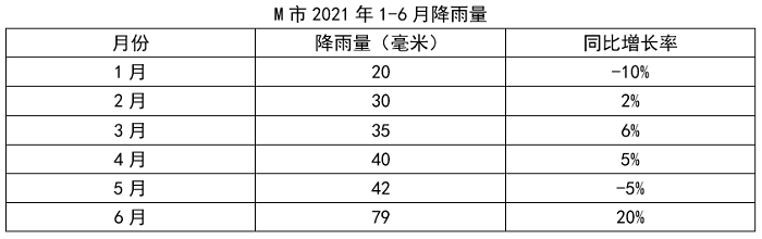 2021年黑龙江公检法司系统及边境县（市、区）急需紧缺专业岗公务员考试《行测》题(图10)