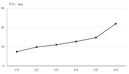 2021年黑龙江公检法司系统及边境县（市、区）急需紧缺专业岗公务员考试《行测》题(图12)