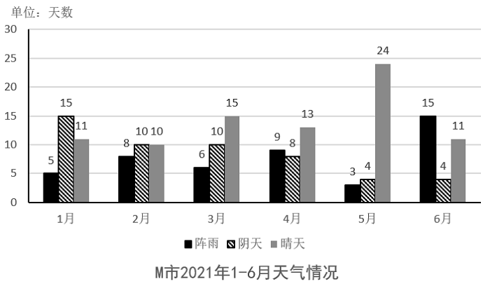 2021年黑龙江公检法司系统及边境县（市、区）急需紧缺专业岗公务员考试《行测》题(图11)