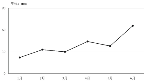 2021年黑龙江公检法司系统及边境县（市、区）急需紧缺专业岗公务员考试《行测》题(图13)