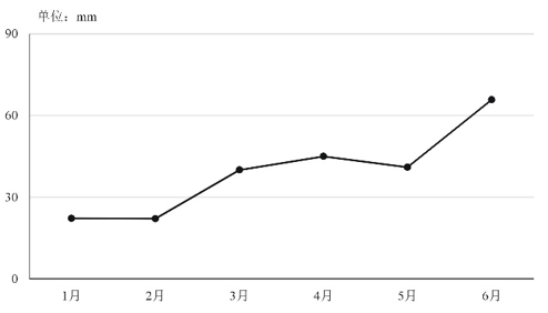 2021年黑龙江公检法司系统及边境县（市、区）急需紧缺专业岗公务员考试《行测》题(图14)