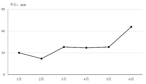 2021年黑龙江公检法司系统及边境县（市、区）急需紧缺专业岗公务员考试《行测》题(图15)