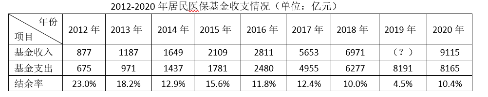 2022年黑龙江省公务员录用考试《行测》题（网友回忆版）(图26)