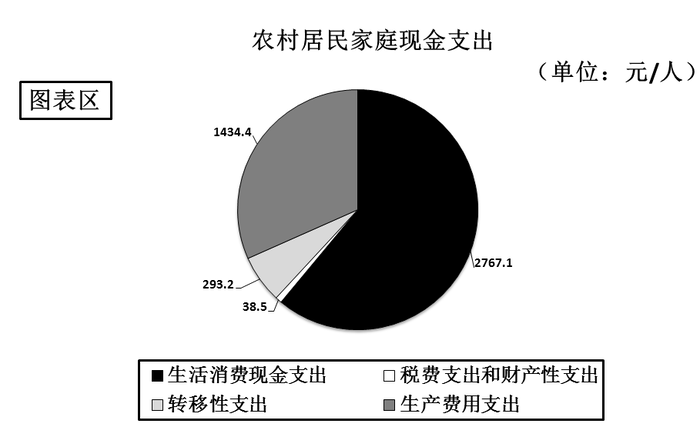 2009年贵州公务员考试《行测》卷(图7)