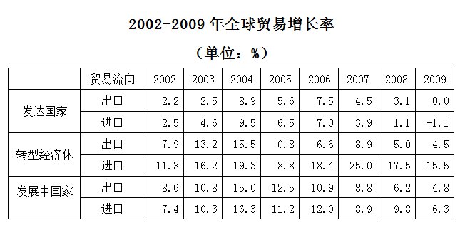 2009年贵州公务员考试《行测》卷(图8)