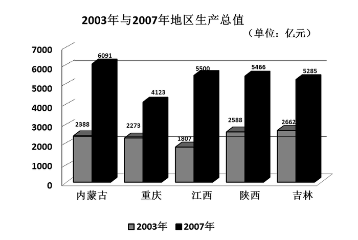 2009年贵州公务员考试《行测》卷(图9)