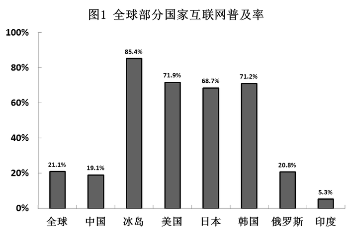 2010年贵州公务员考试《行测》卷(图29)