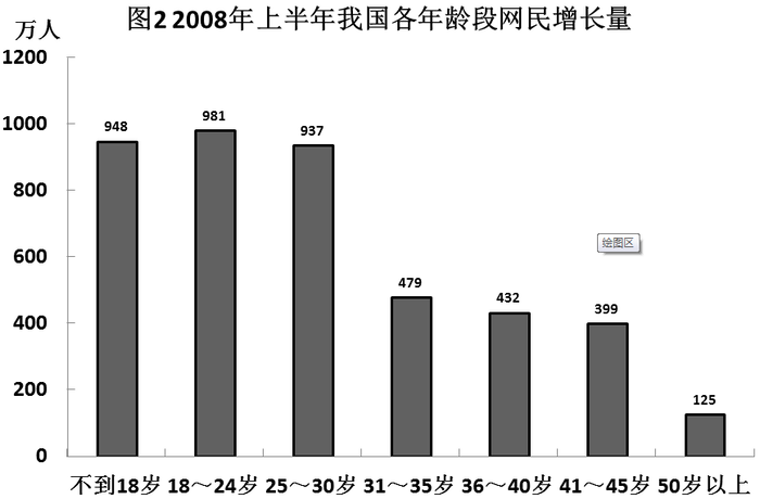 2010年贵州公务员考试《行测》卷(图30)