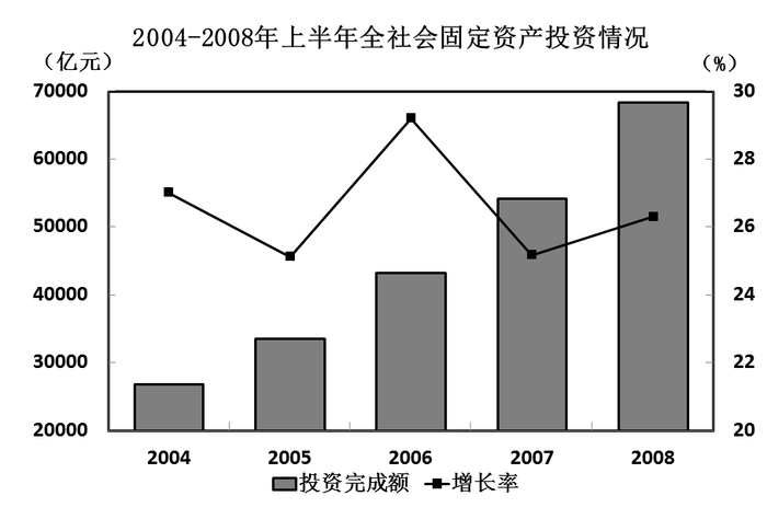 2010年贵州公务员考试《行测》卷(图32)