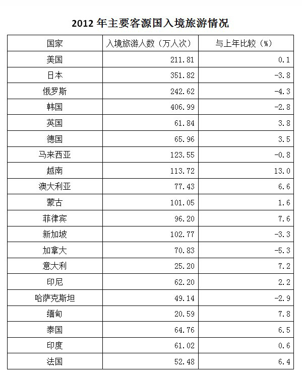 2015年425联考《行测》真题（贵州卷）(图11)