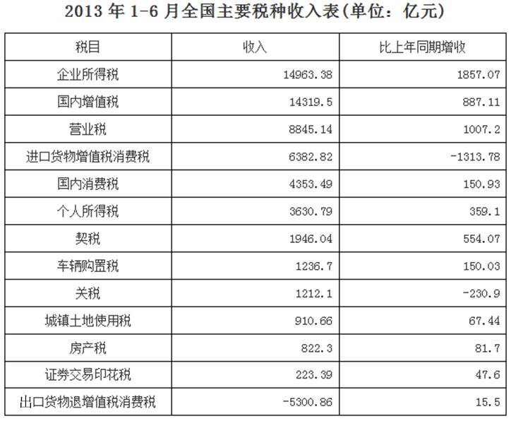 2015年425联考《行测》真题（贵州卷）(图10)