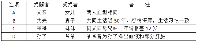 2017年贵州省选调高校优秀毕业生到基层工作考试《行测》试题（网友回忆版）(图1)