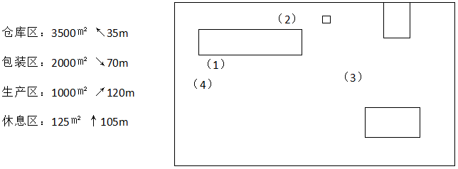 2017年贵州省选调高校优秀毕业生到基层工作考试《行测》试题（网友回忆版）(图2)