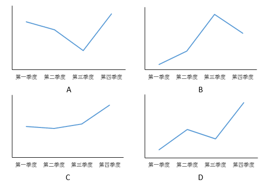 2019年贵州省选调高校优秀毕业生到基层工作考试《行测》试题（网友回忆版）(图44)